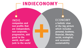 indieconomy infographic