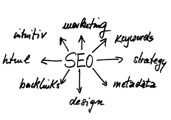 seo strategy thought bubbles