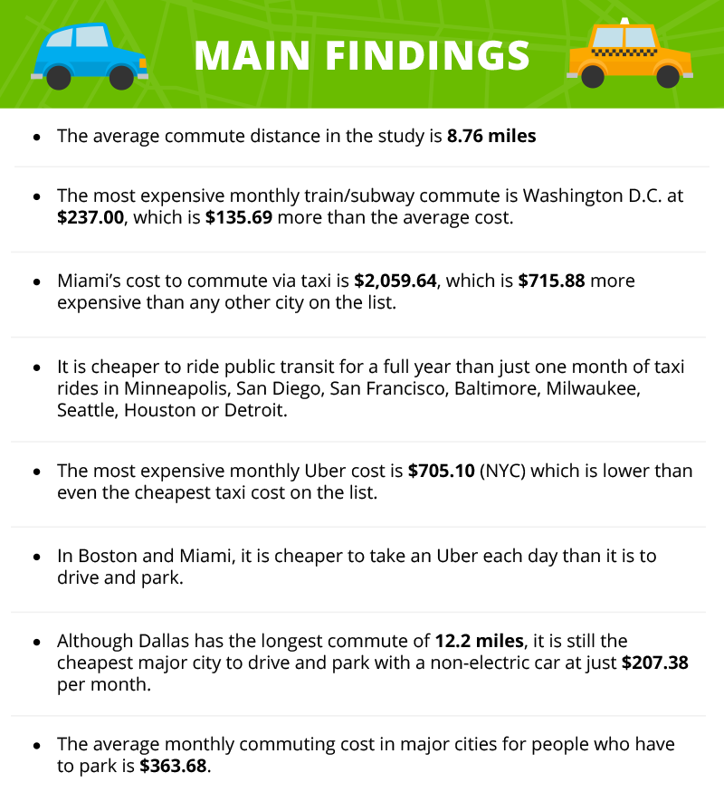 alt='cost of commuting'