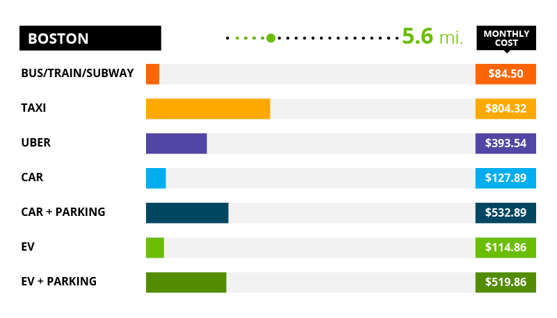 alt='cost of commuting'