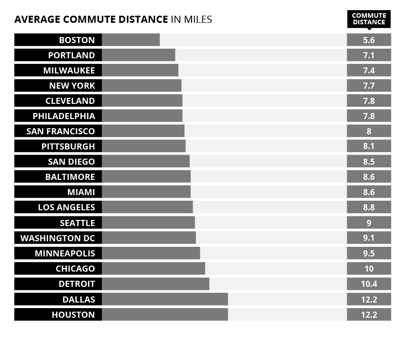 alt='cost of commuting'