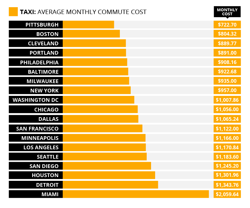 alt='cost of commuting'