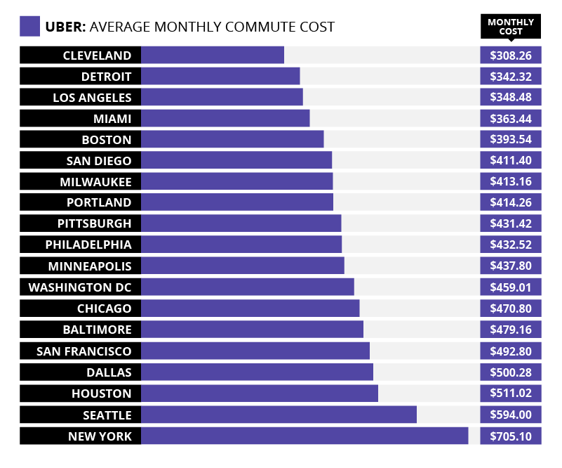 alt='cost of commuting'