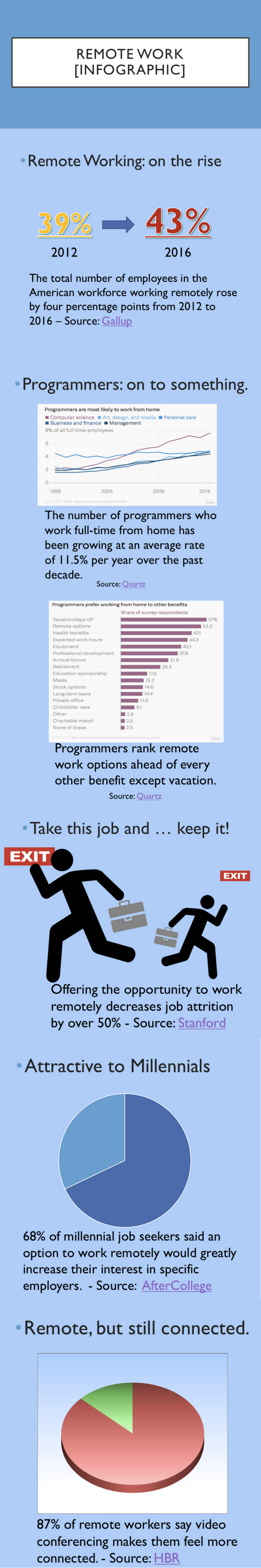 alt="remote work infographic"