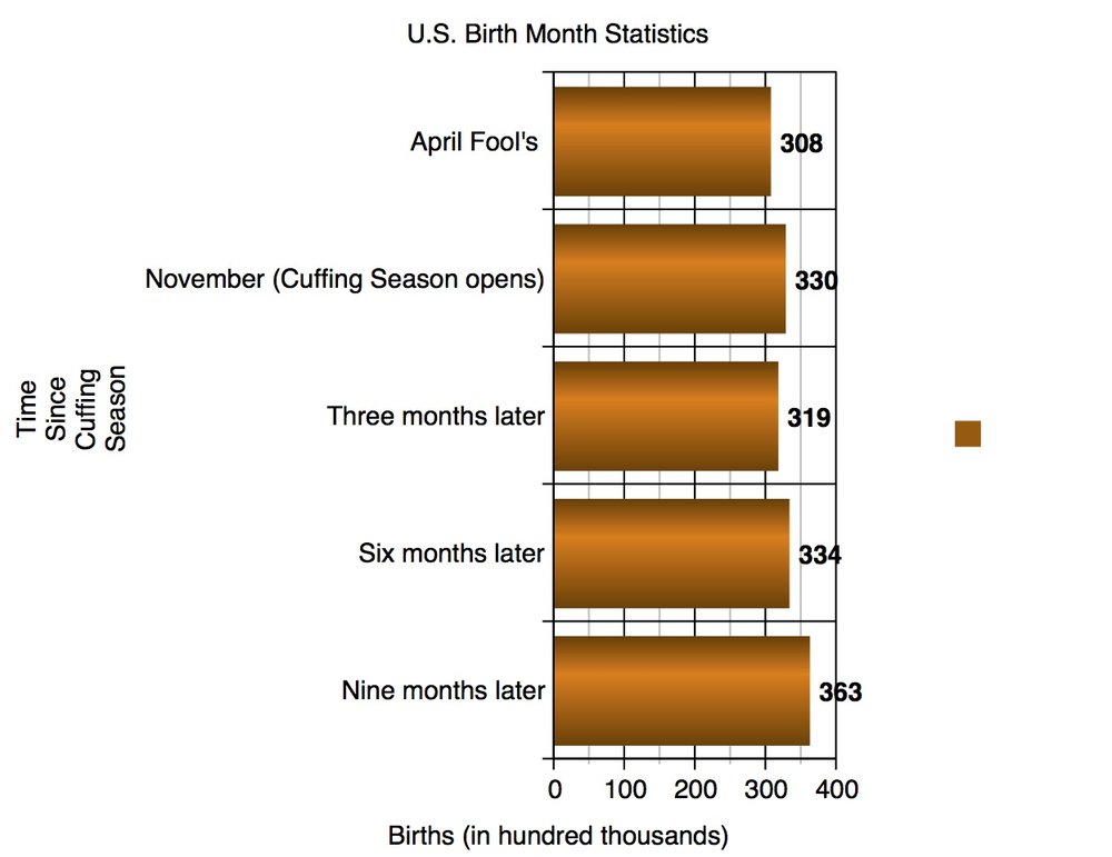 alt= "cuffing season"