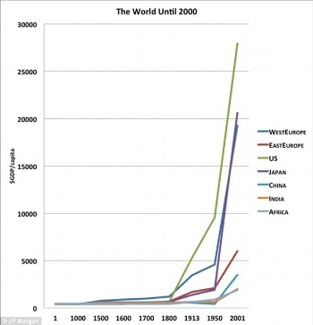 alt= "america startup"