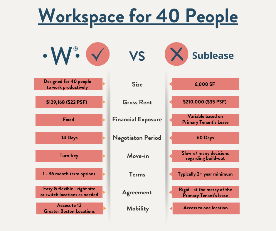 WeWork vs. Workbar (Facebook Post) (2)